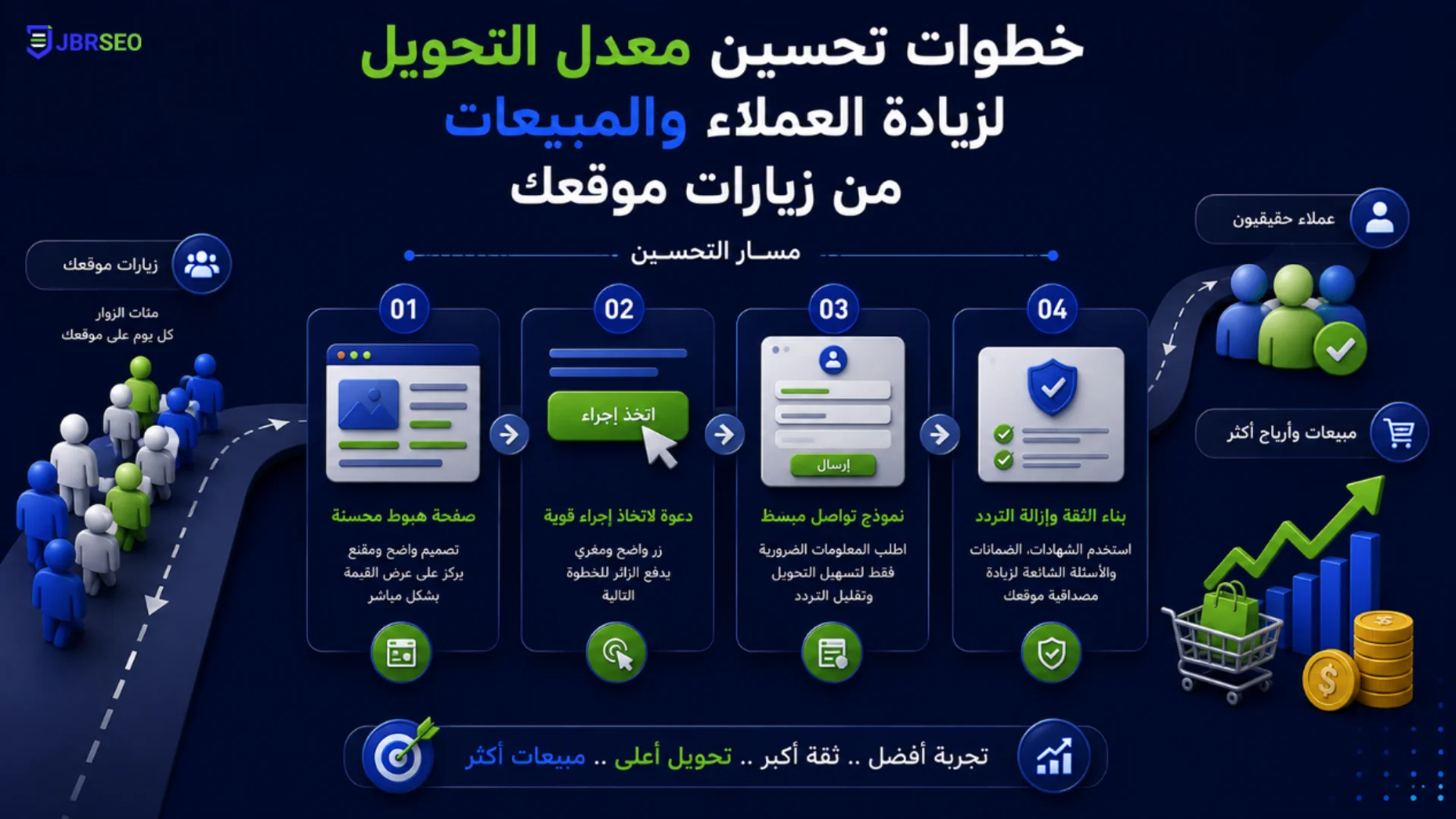 خطوات تحسين معدل التحويل