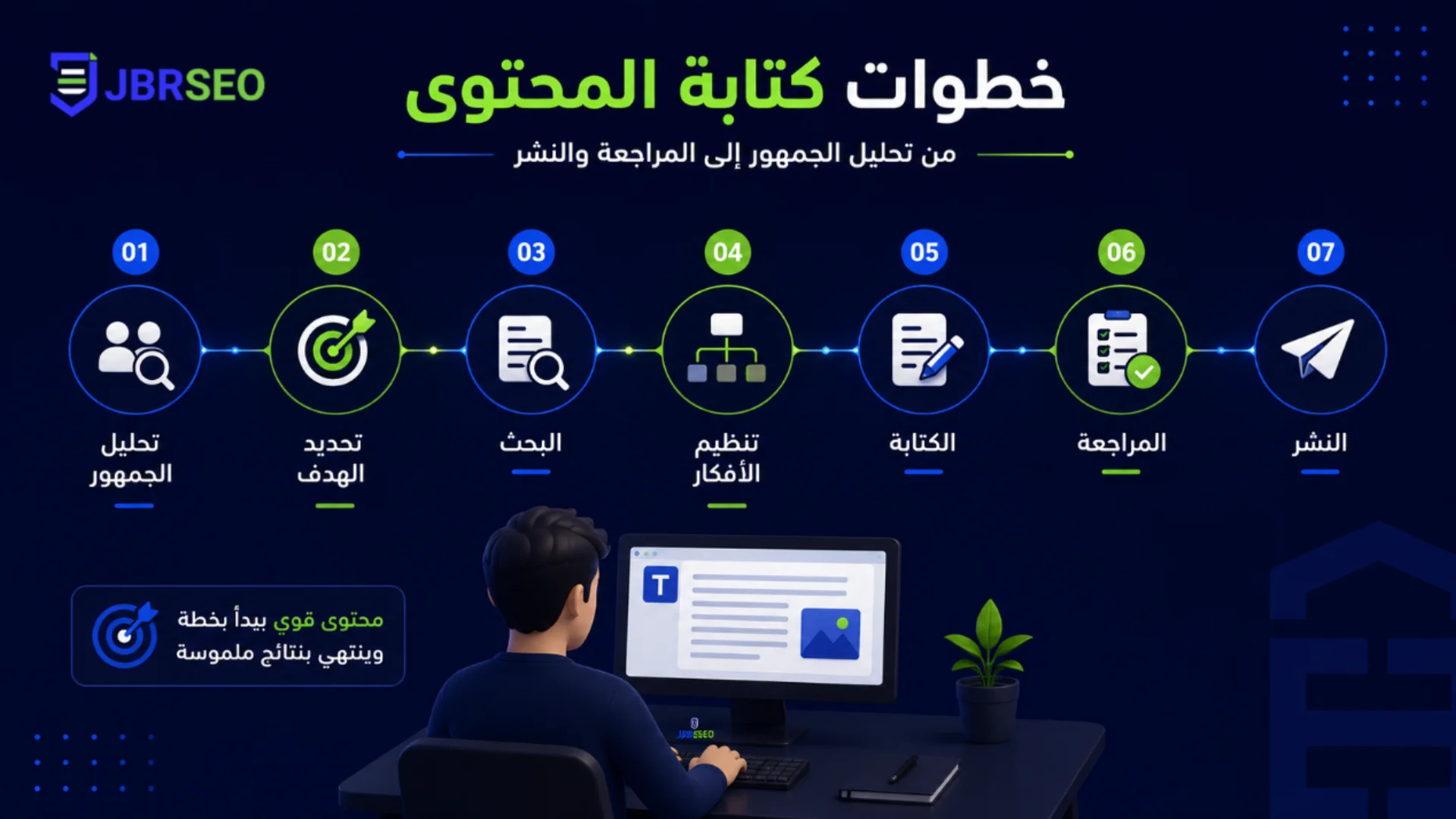 خطوات كتابة المحتوى