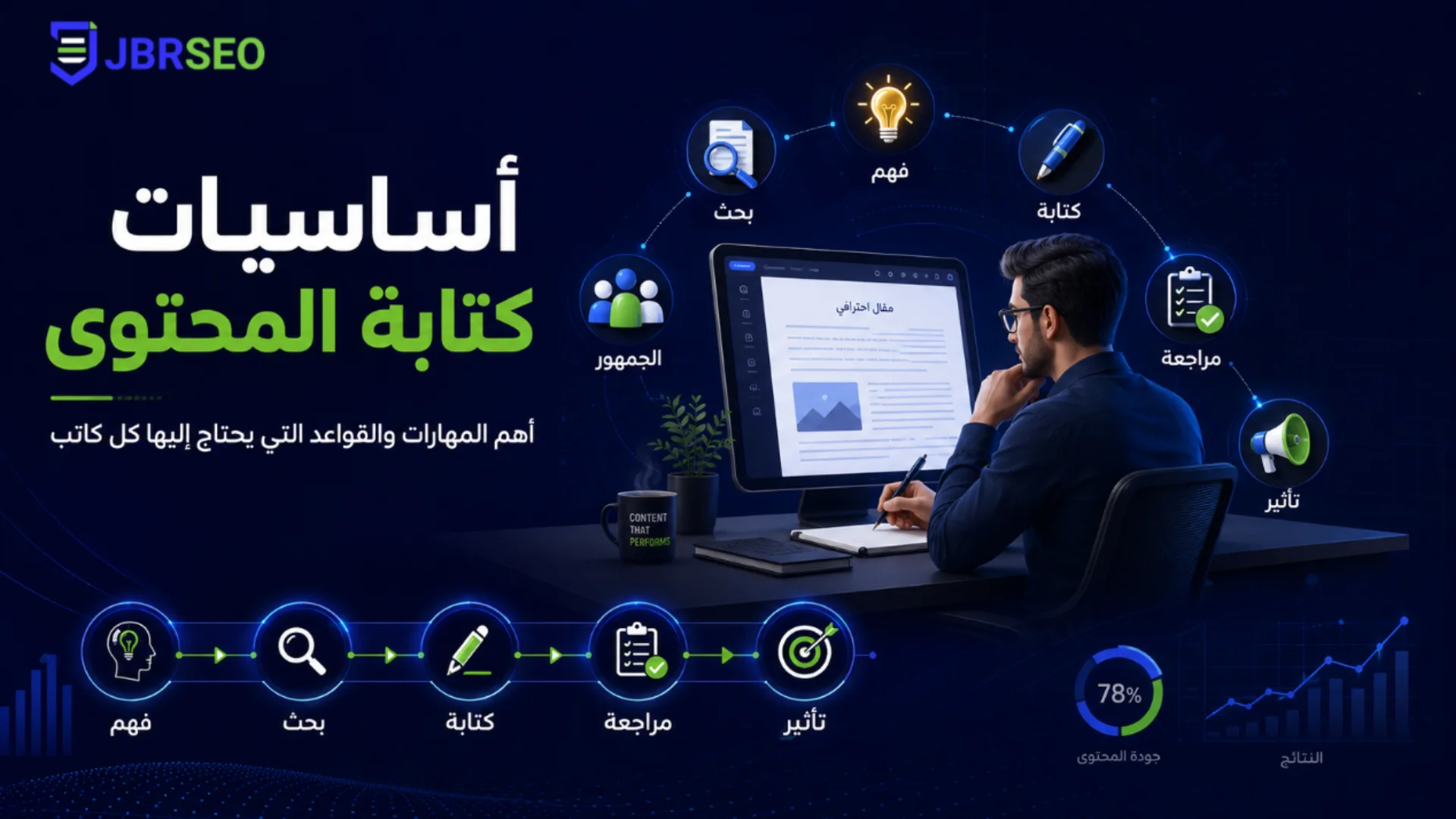 أساسيات كتابة المحتوى المهارات التي يحتاجها كل كاتب