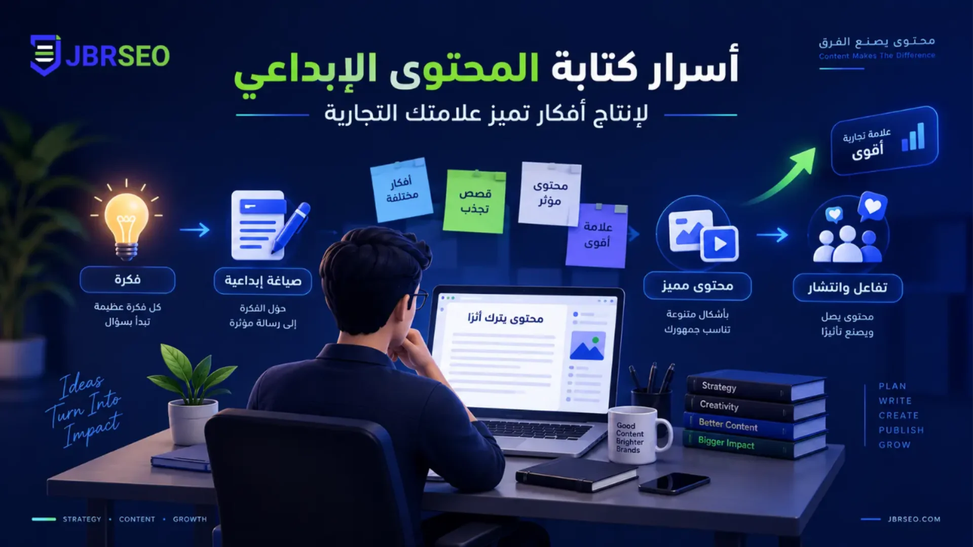 أسرار كتابة المحتوى الإبداعي