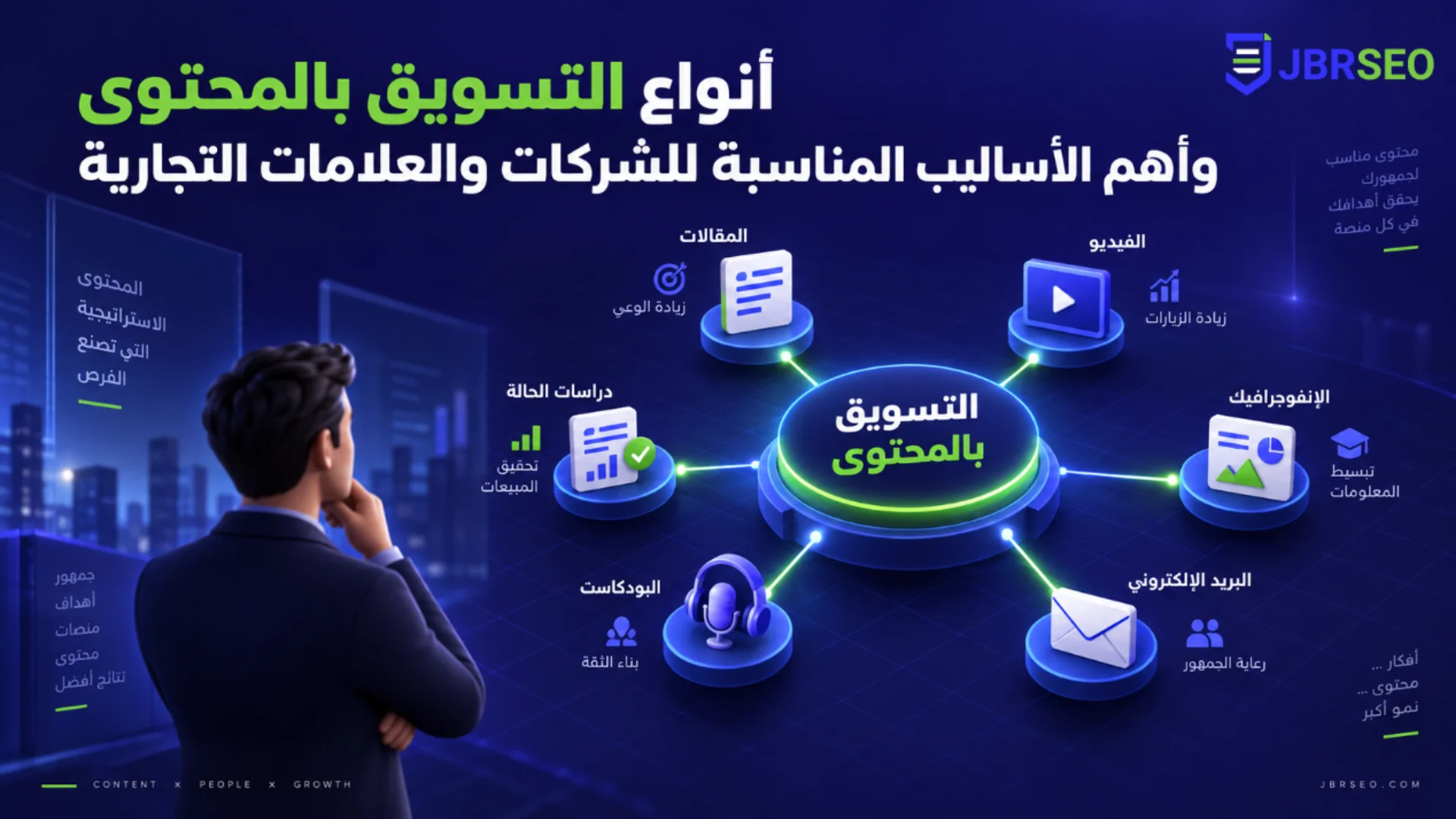 أنواع التسويق بالمحتوى وأهم الأساليب