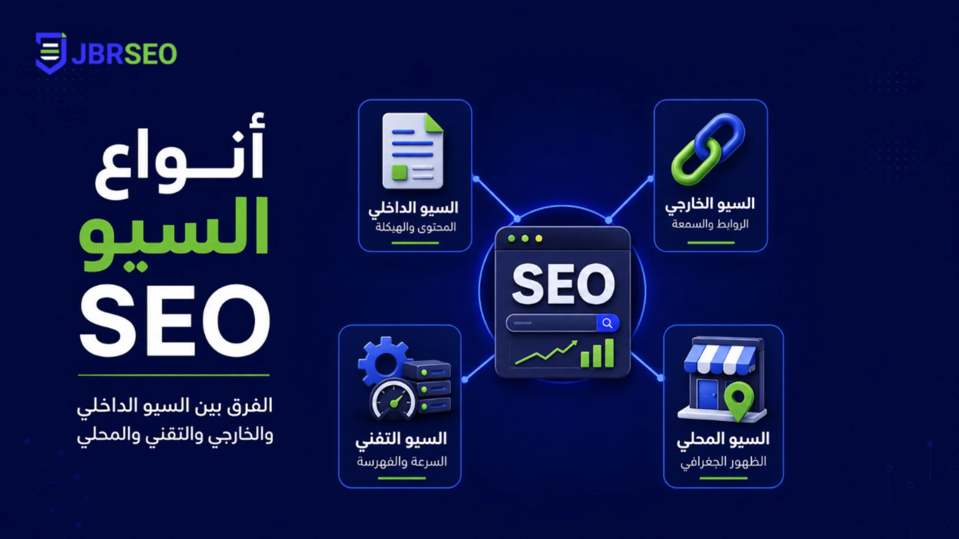 أنواع السيو ال 4 التقني الداخلي الخارجي والمحلي