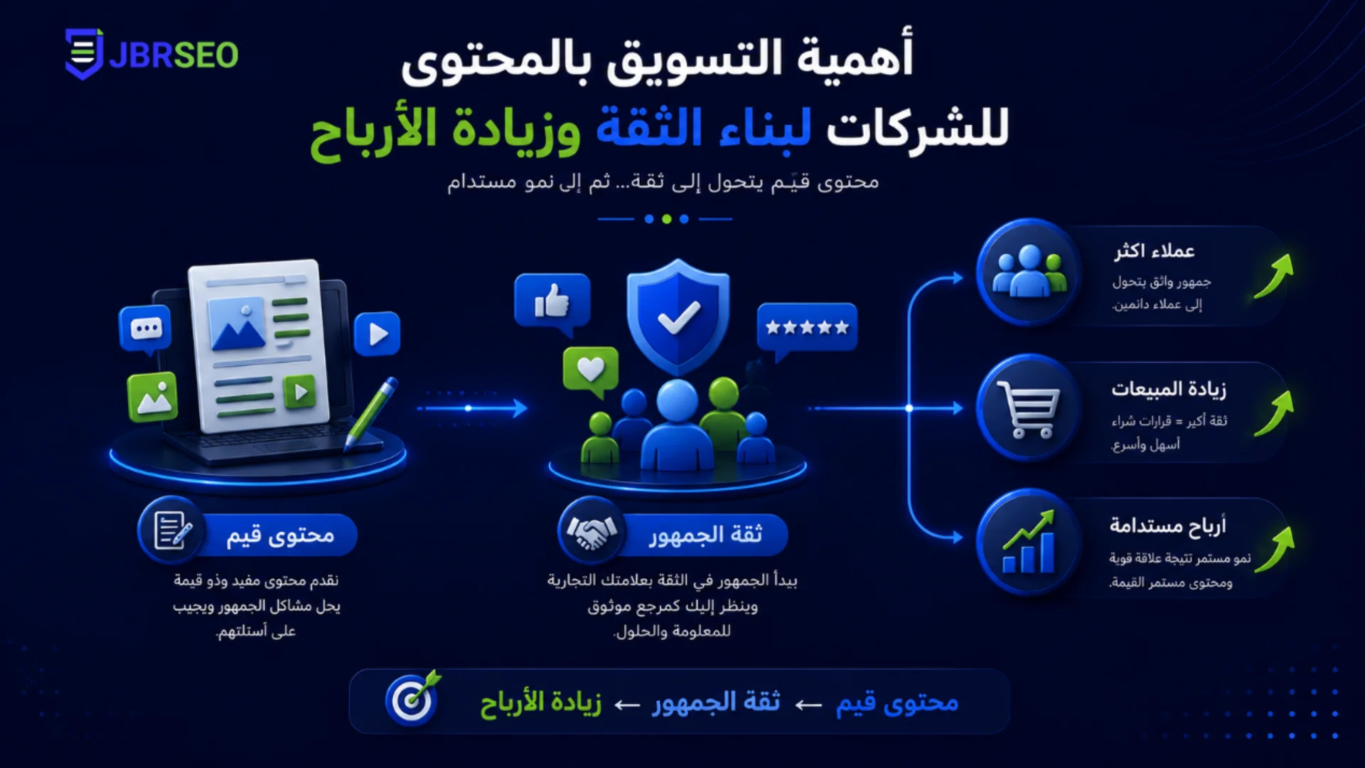 أهمية التسويق بالمحتوى للشركات