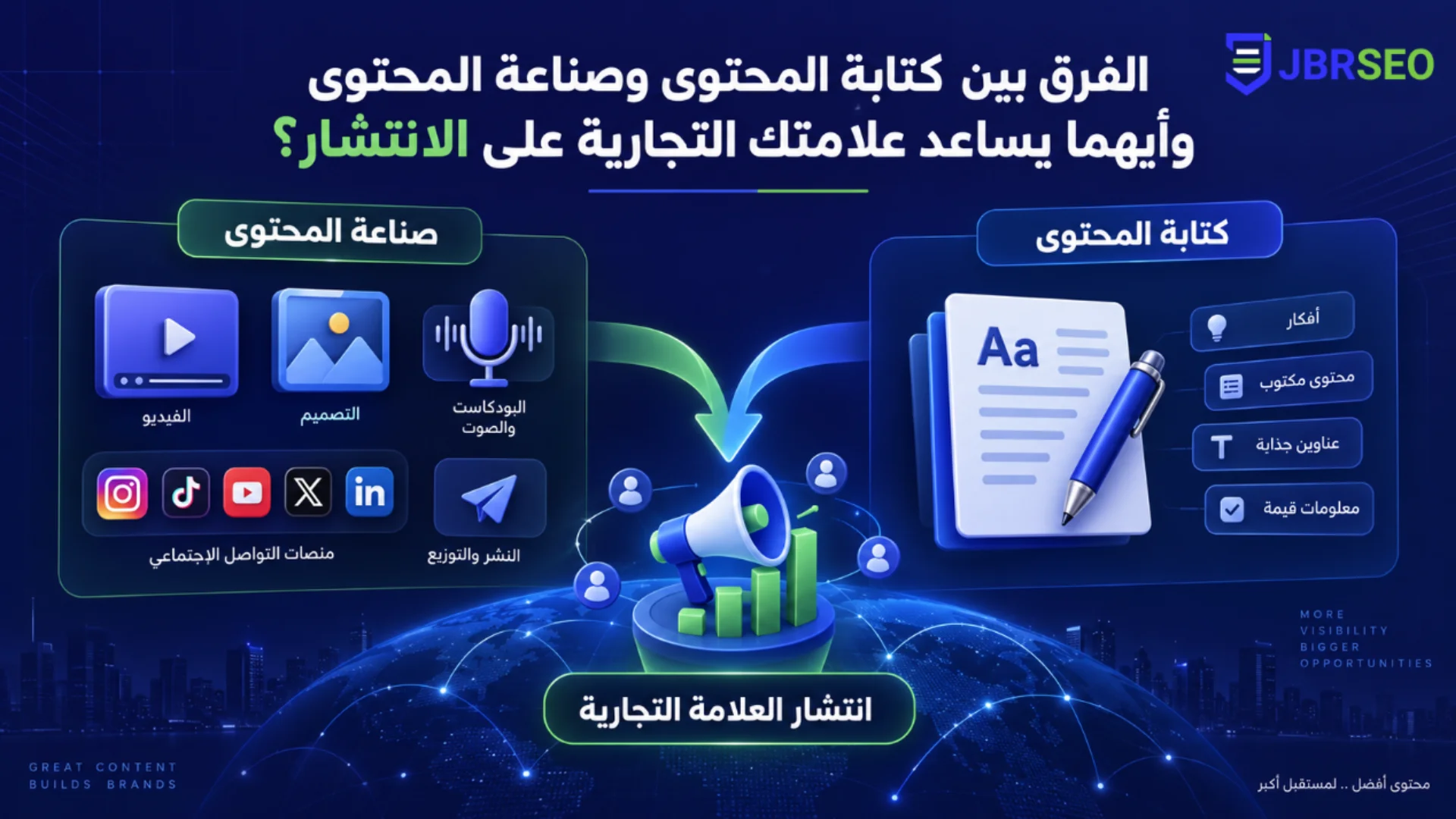 الفرق بين كتابة المحتوى وصناعة المحتوى