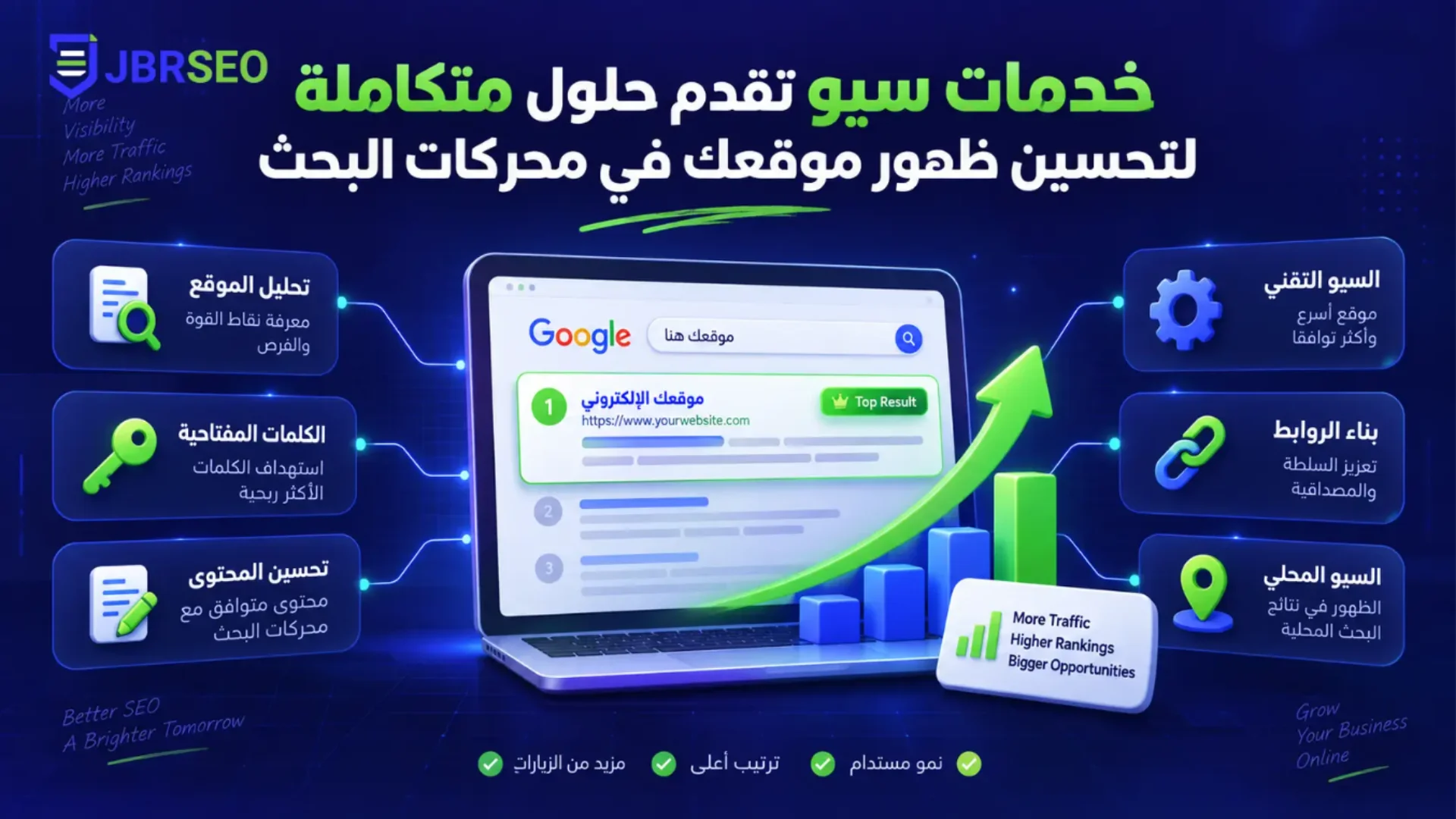 خدمات سيو تقدم حلول متكاملة
