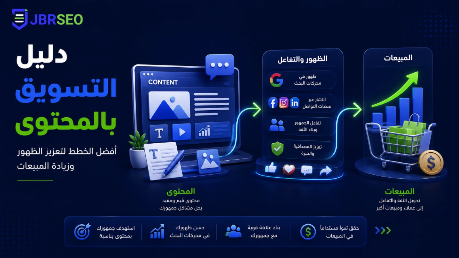 دليل التسويق بالمحتوى لتعزيز الظهور والمبيعات