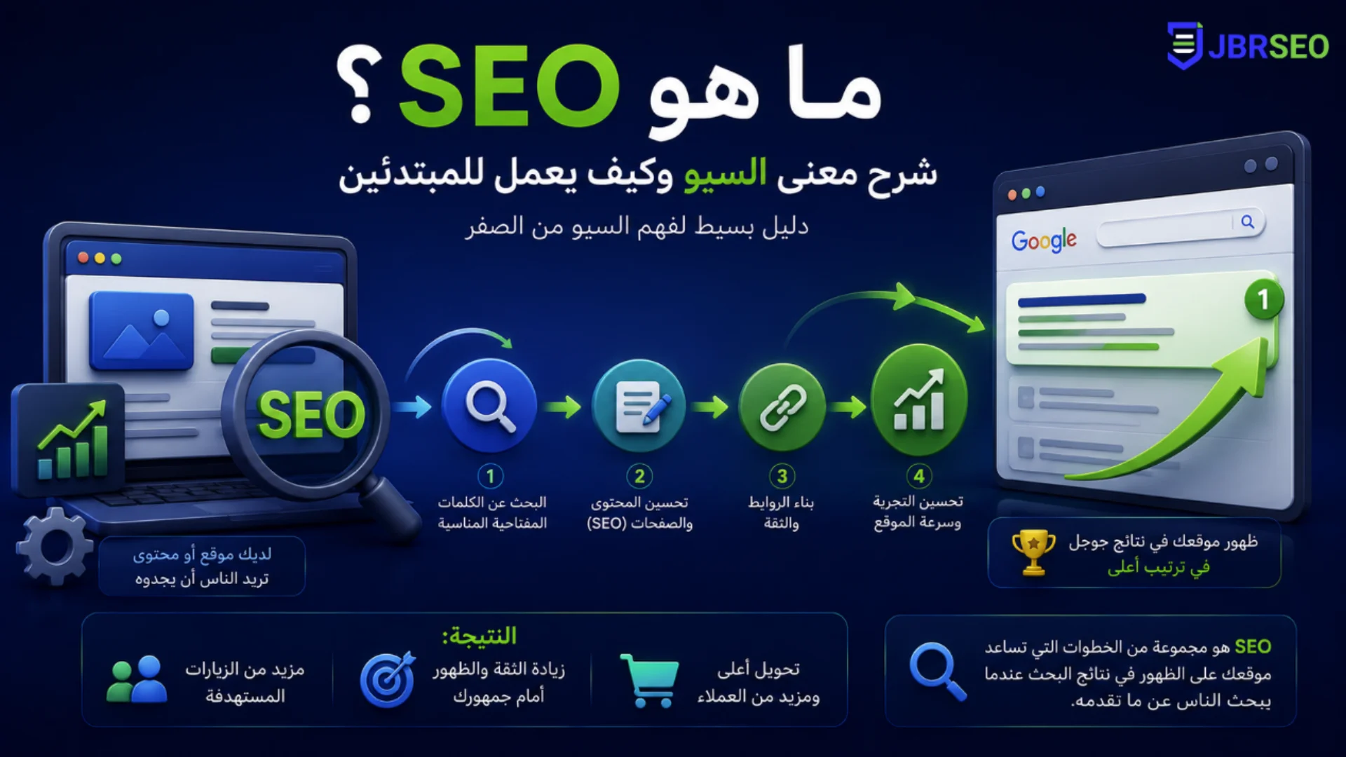 ما هو الSEO للمبتدئين وكيف يعمل