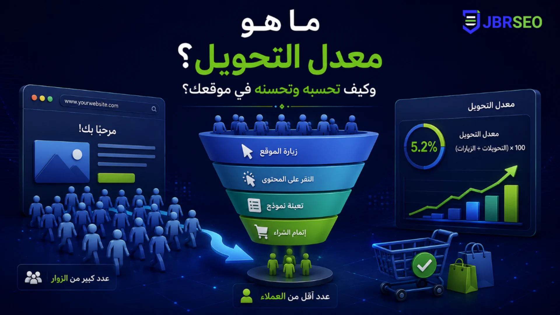 ما هو معدل التحويل وكيفية احتسابه